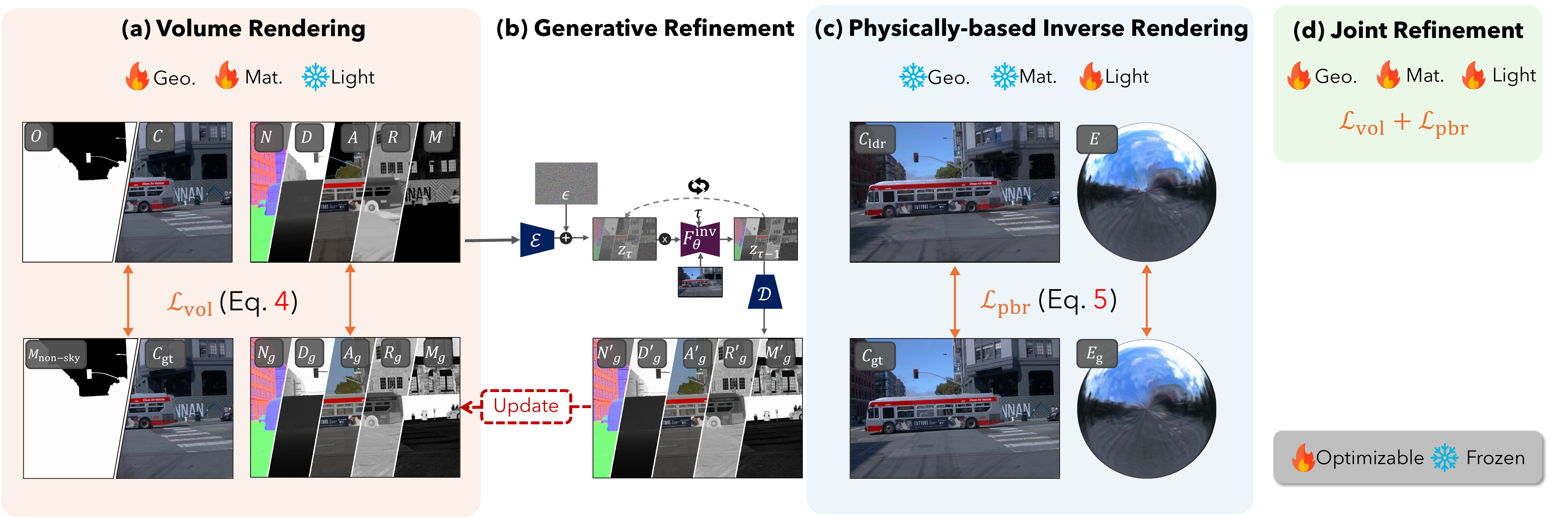 BRDFusion optimization pipeline diagram